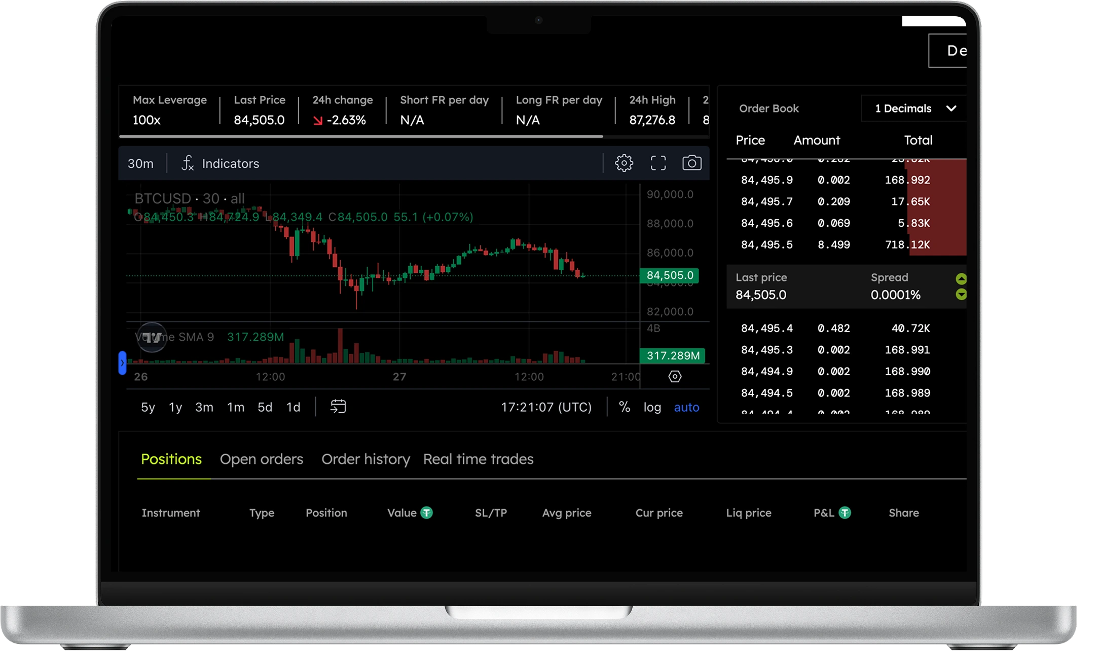 Ноутбук с графиками